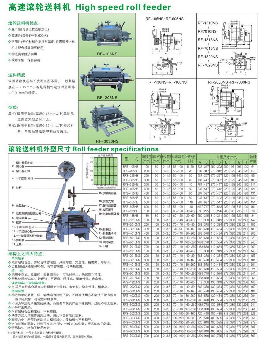 滾輪送料機